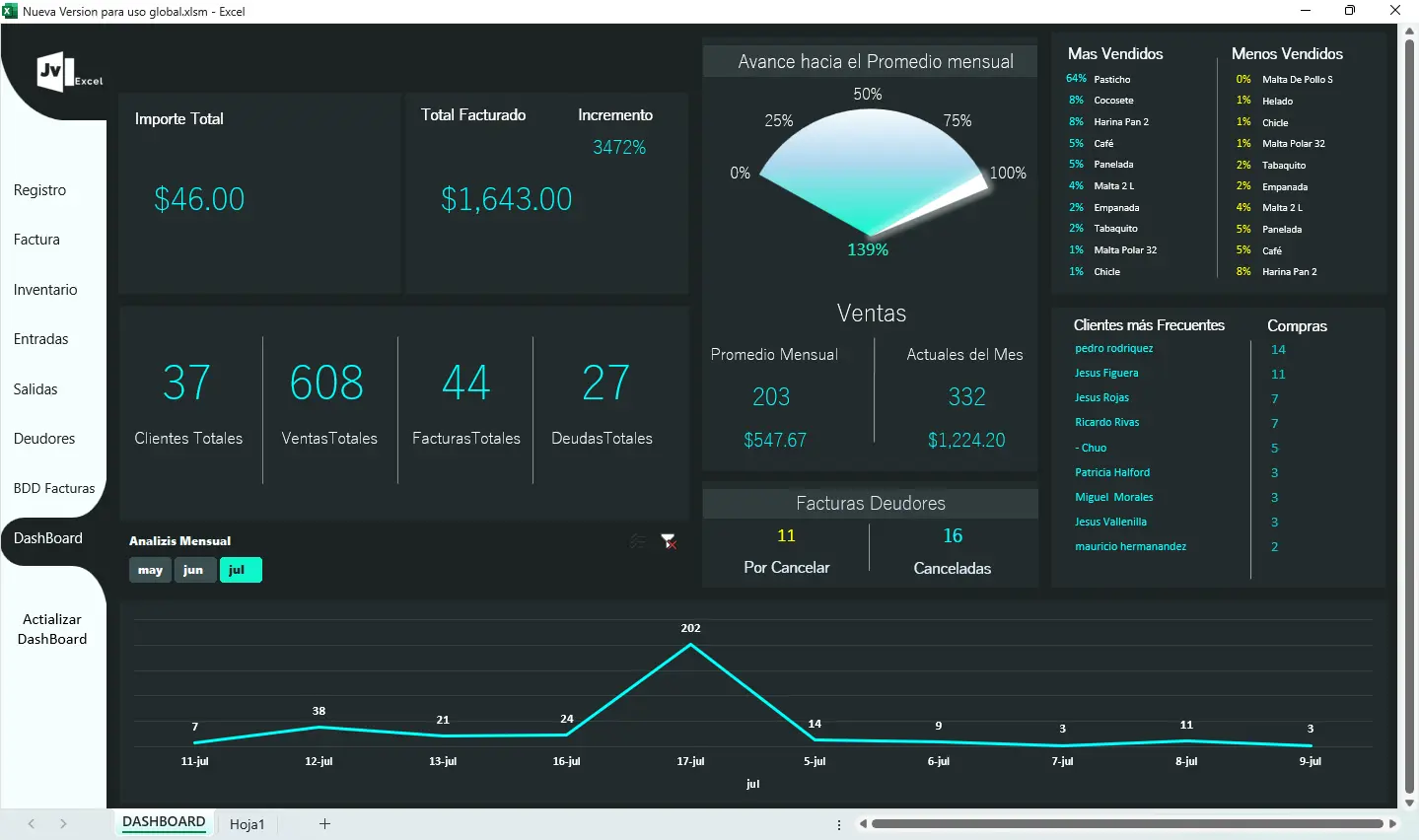 Dashboard